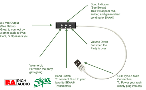 SKAA "Rush" Mini Analog Receiver - Image 2